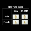 MMCX->SMA/RP-SMA Pigtail Rovný