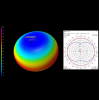 VAS XFire Pro Antenna 868MHz - 125mm IPEX1
