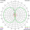 VAS Victory Stubby 5.8GHz - 22mm RHCP/LHCP SMA/RP-SMA