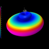 VAS SkyHammer 5.8GHz - 85mm RHCP 90° SMA