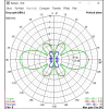 VAS SkyHammer 5.8GHz - 85mm RHCP/LHCP SMA