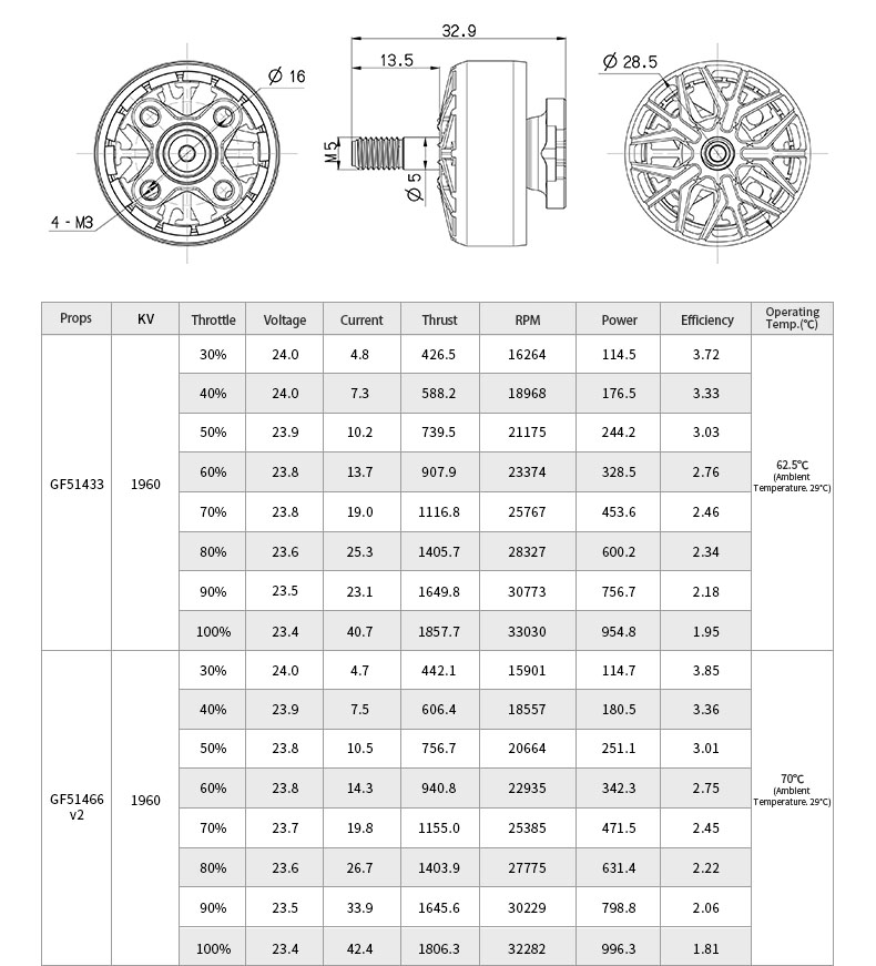 DeepSpace Aether 2207.3 1960KV Motor