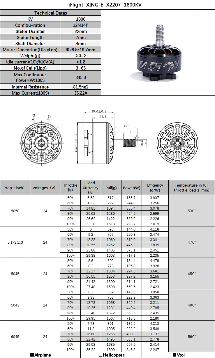 wireless ip camera setup