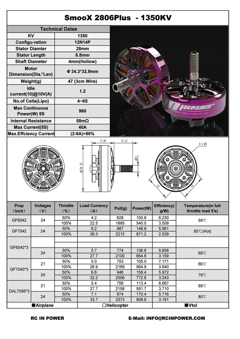 RCinpower Smoox 2806.5 1350Kv | Rotorama